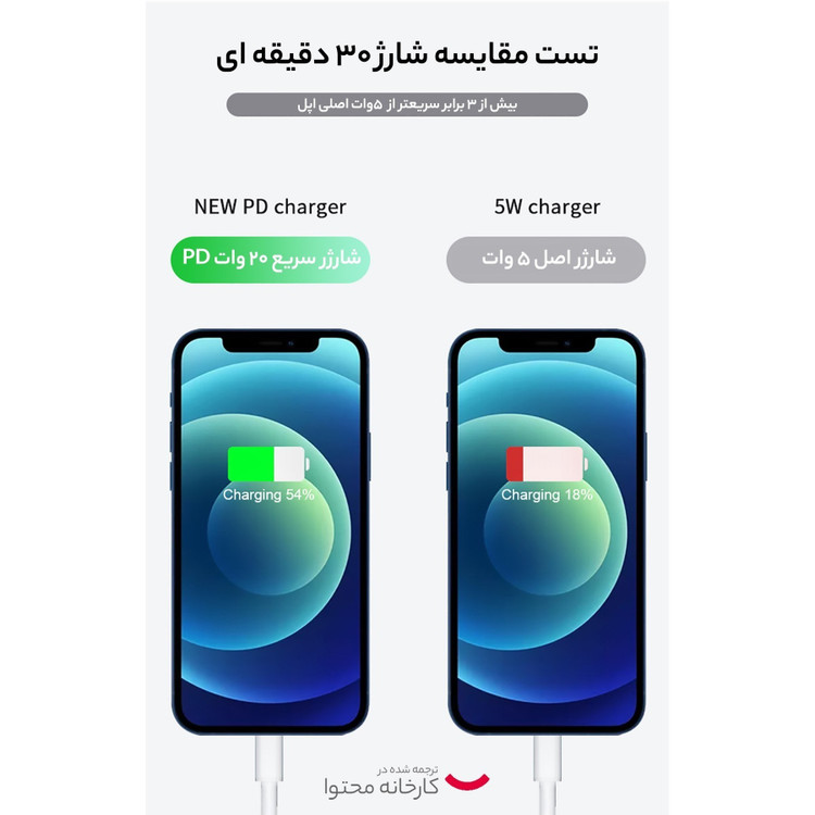 کلگی شارژر 20 وات سه شاخه اروپایی اپل (Apple) A2344 اصلی + تبدیل 3 ب 2 چراغ دار هدیه